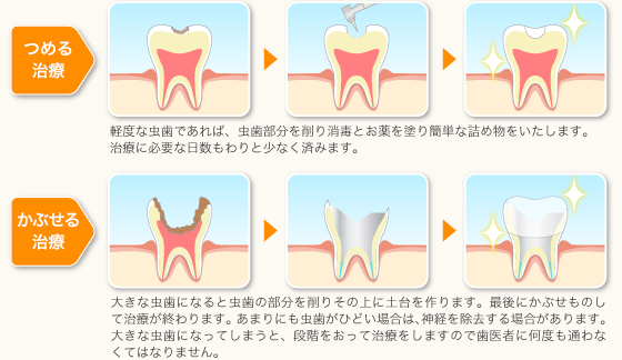 一般歯科1
